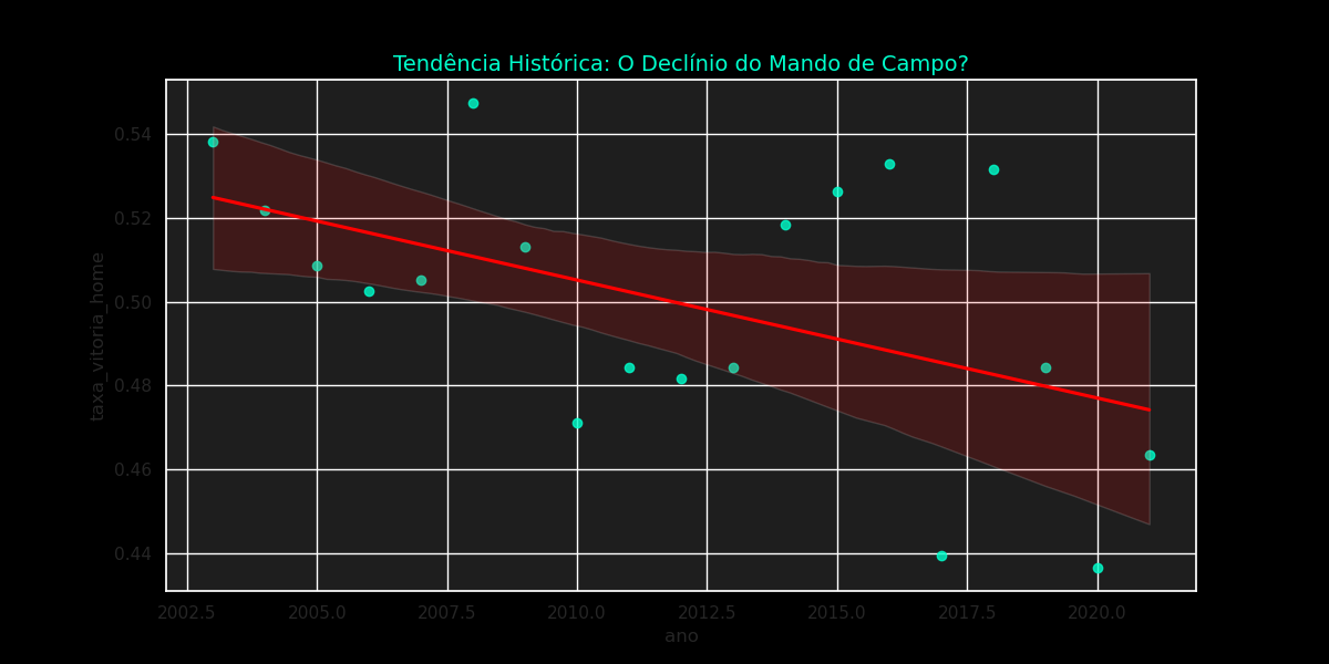 Tendência Home Advantage